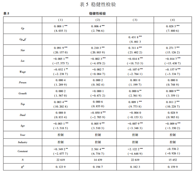 文献分析 | 政府采购与企业ESG表现——基于A股上市公司的经验证据