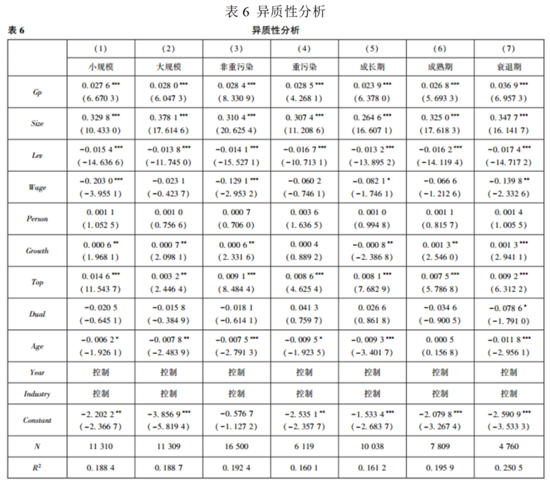 文献分析 | 政府采购与企业ESG表现——基于A股上市公司的经验证据