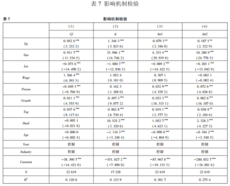 文献分析 | 政府采购与企业ESG表现——基于A股上市公司的经验证据