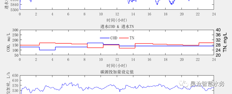 打造水务行业一流的智能加药系统！上海昊沧参与《污水处理厂智能加药控制系统建设技术规程》标准制定