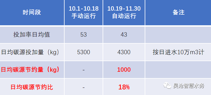 打造水务行业一流的智能加药系统！上海昊沧参与《污水处理厂智能加药控制系统建设技术规程》标准制定