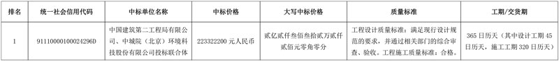 中建二局、中城院联合中标廊坊临空经济区生活垃圾分类收转运一体化设施建设项目EPC!