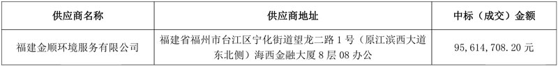 9561万成交!福建金顺环境中标福建邵武市环卫一体化项目