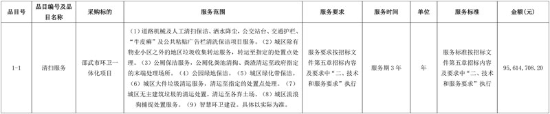 9561万成交!福建金顺环境中标福建邵武市环卫一体化项目