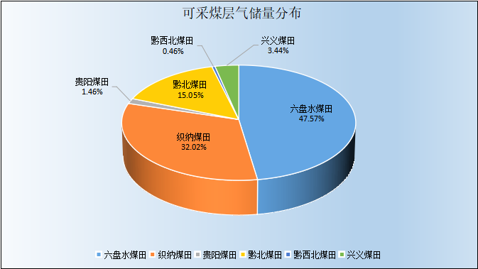 推动绿色化发展 《六盘水市煤化工产业发展规划（2023—2030年）》发布-环保卫士