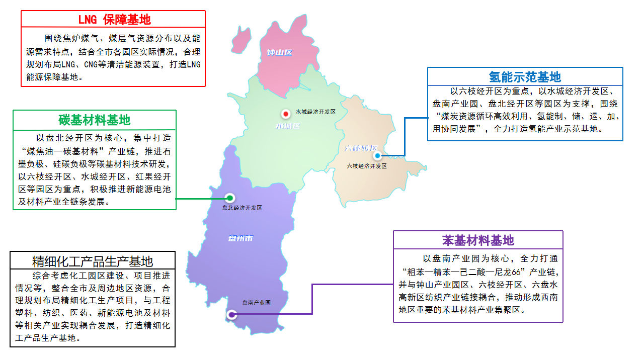 推动绿色化发展 《六盘水市煤化工产业发展规划（2023—2030年）》发布