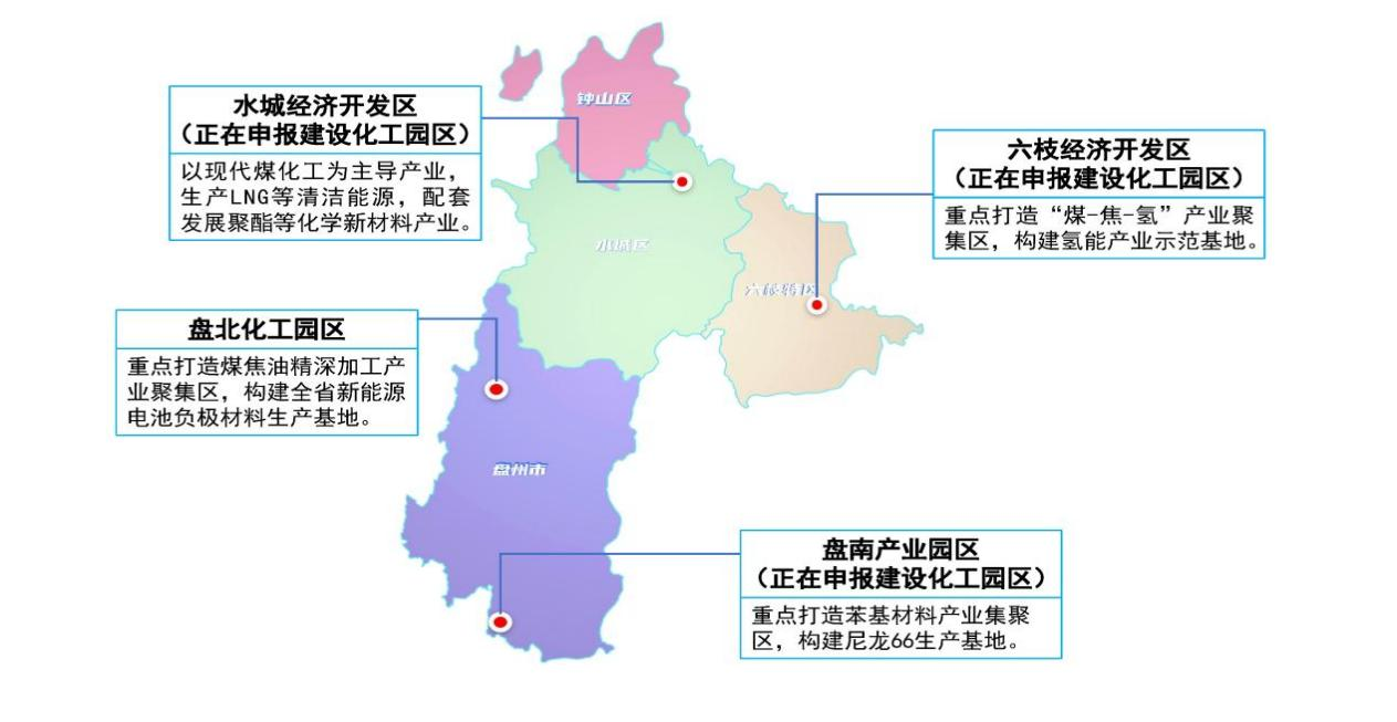 推动绿色化发展 《六盘水市煤化工产业发展规划（2023—2030年）》发布