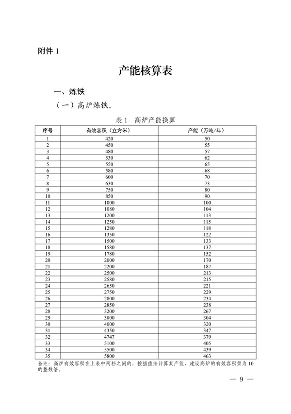 《四川省钢铁行业产能置换实施细则》发布-环保卫士
