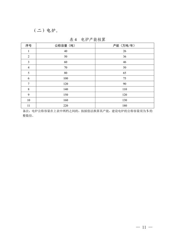 《四川省钢铁行业产能置换实施细则》发布