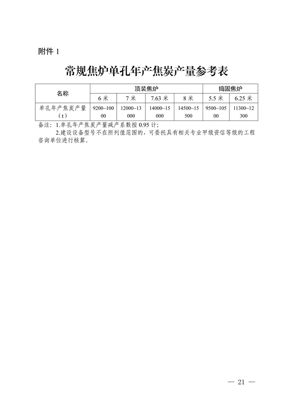 《四川省焦化行业产能置换实施细则》发布-环保卫士