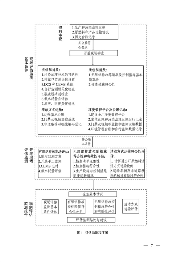 生态环境部发布《关于做好水泥和焦化企业超低排放评估监测工作的通知（征求意见稿）》