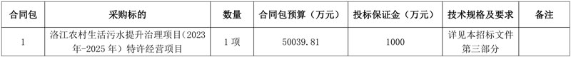 超5亿元!洛江农村生活污水提升治理项目(2023年-2025年)特许经营项目公开招标