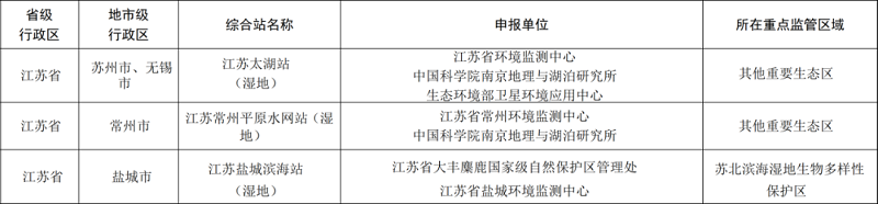 江苏3个生态质量监测站成功入选第一批国家生态质量综合监测站-环保卫士