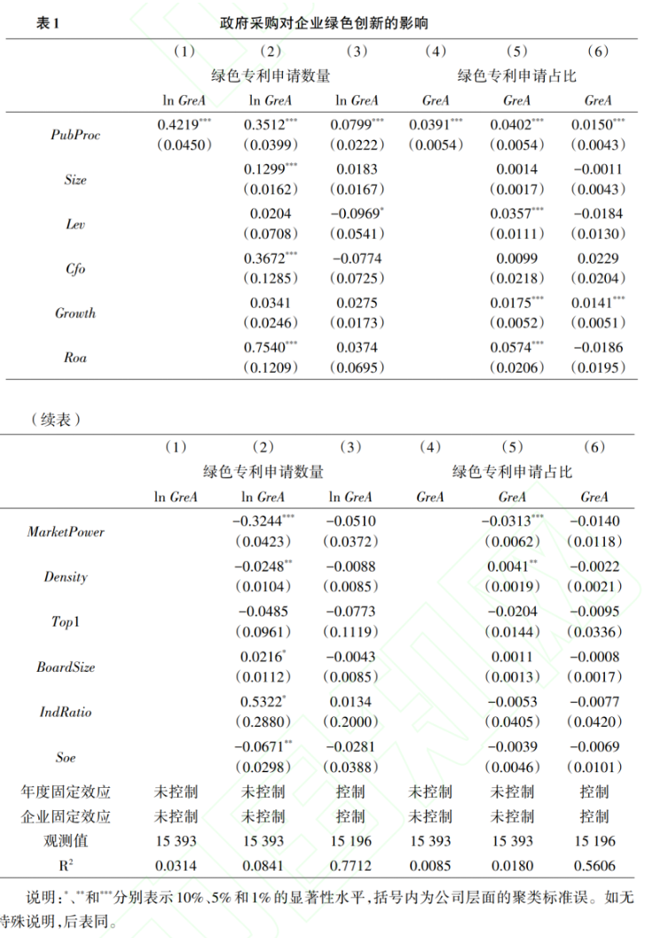 文献分析 | 绿色发展的中国模式:政府采购与企业绿色创新