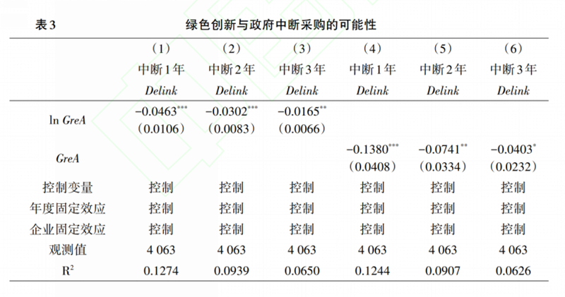 文献分析 | 绿色发展的中国模式:政府采购与企业绿色创新