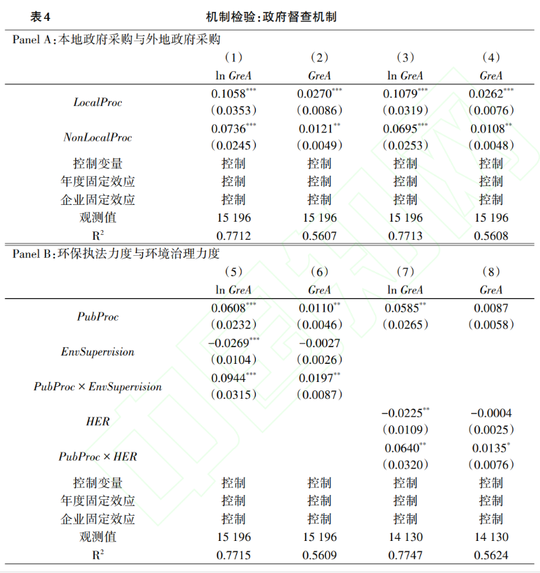 文献分析 | 绿色发展的中国模式:政府采购与企业绿色创新