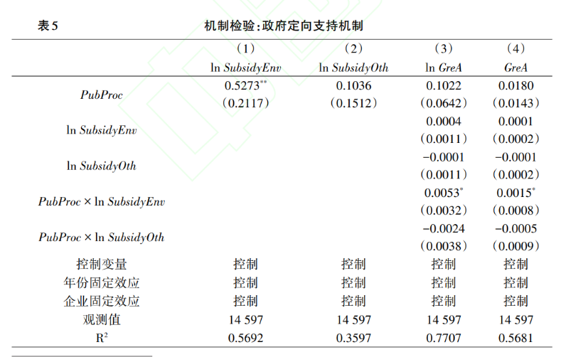 文献分析 | 绿色发展的中国模式:政府采购与企业绿色创新