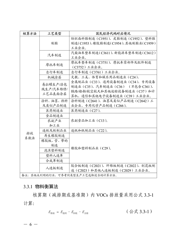 《广东省工业源挥发性有机物减排量核算方法（2023年修订版）》发布