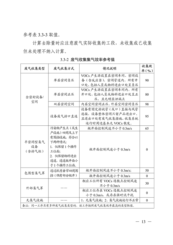 《广东省工业源挥发性有机物减排量核算方法（2023年修订版）》发布