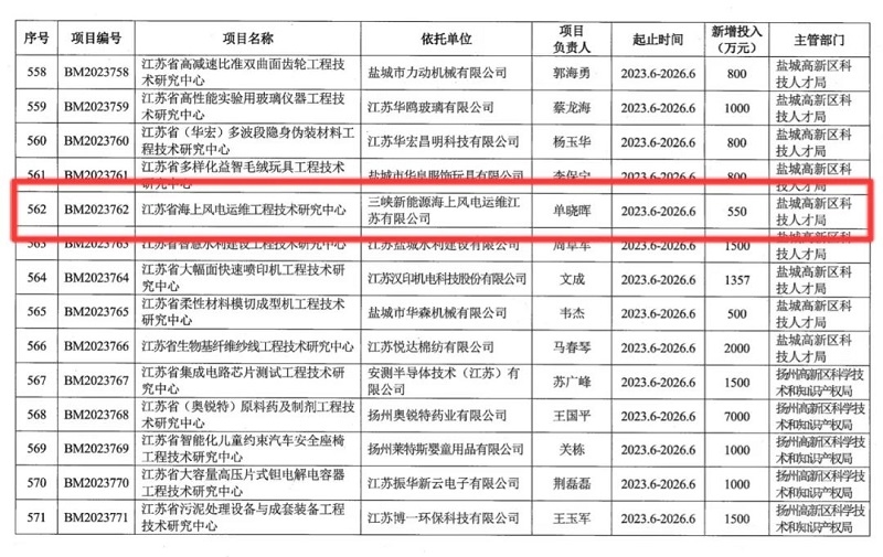 省级＋1！三峡能源江苏运维公司获批成立江苏省海上风电运维工程技术研究中心-环保卫士