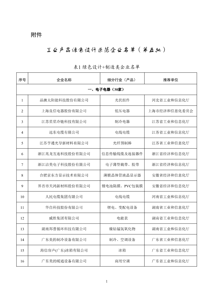工信部确定107家企业为第五批工业产品绿色设计示范企业！-环保卫士