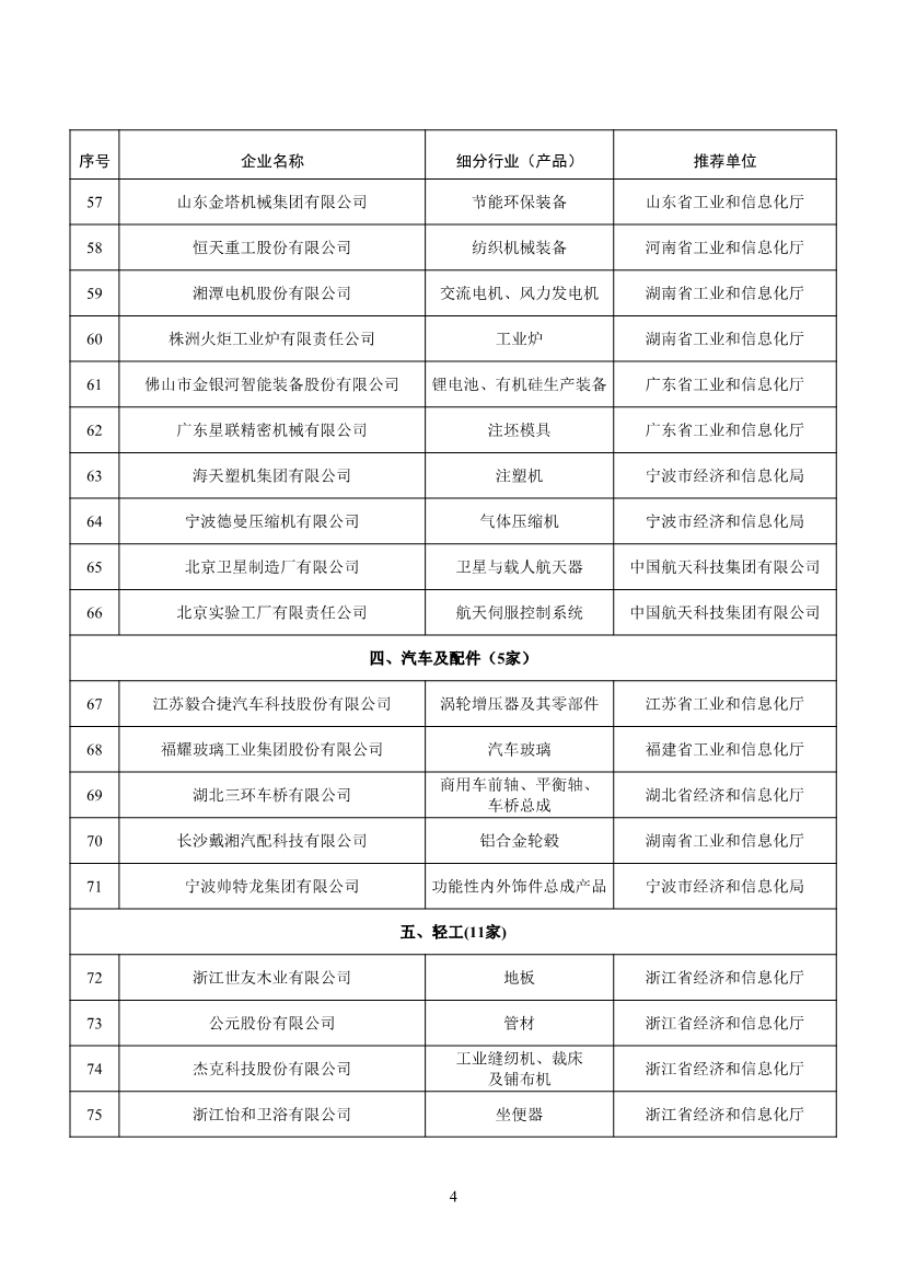 工信部确定107家企业为第五批工业产品绿色设计示范企业！