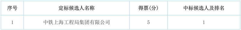 报价4.51亿!中铁上海局集团预中标宁淮智能制造产业园污水处理厂新建工程工程总承包!