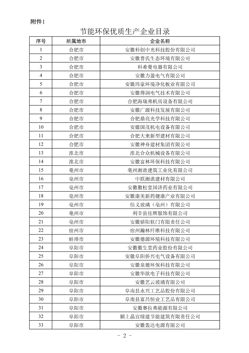 安徽公布2023年全省工业领域节能环保“五个一百” 推介目录！-环保卫士