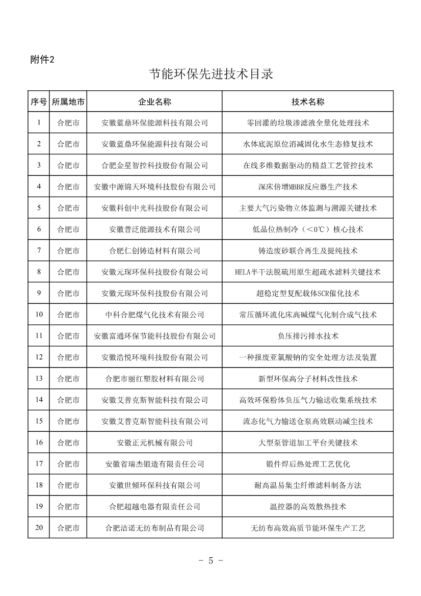 安徽公布2023年全省工业领域节能环保“五个一百” 推介目录！