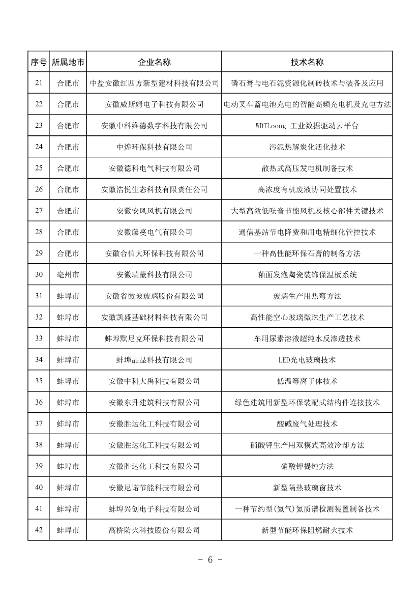 安徽公布2023年全省工业领域节能环保“五个一百” 推介目录！