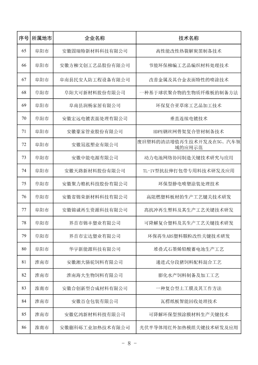 安徽公布2023年全省工业领域节能环保“五个一百” 推介目录！