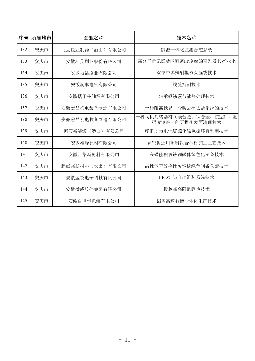 安徽公布2023年全省工业领域节能环保“五个一百” 推介目录！