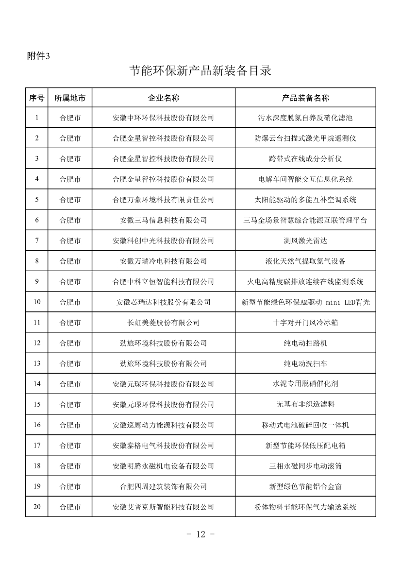 安徽公布2023年全省工业领域节能环保“五个一百” 推介目录！