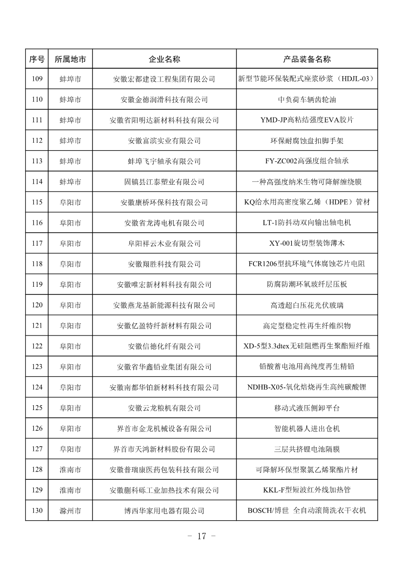 安徽公布2023年全省工业领域节能环保“五个一百” 推介目录！