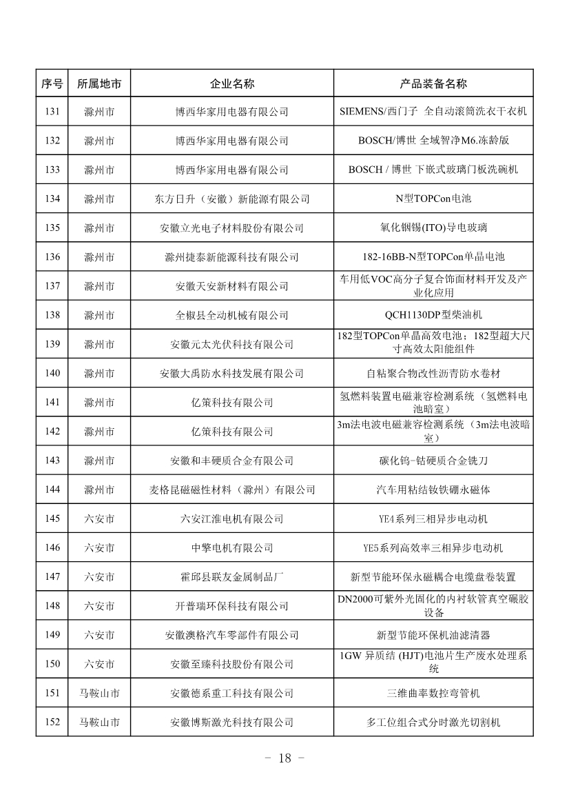 安徽公布2023年全省工业领域节能环保“五个一百” 推介目录！