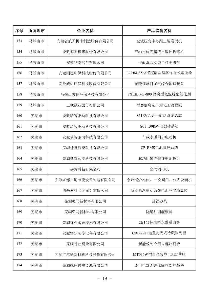 安徽公布2023年全省工业领域节能环保“五个一百” 推介目录！