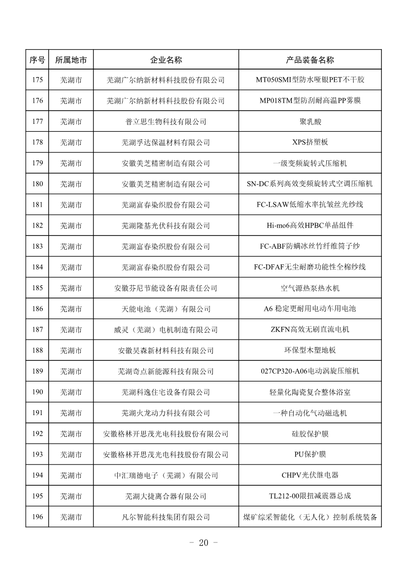 安徽公布2023年全省工业领域节能环保“五个一百” 推介目录！