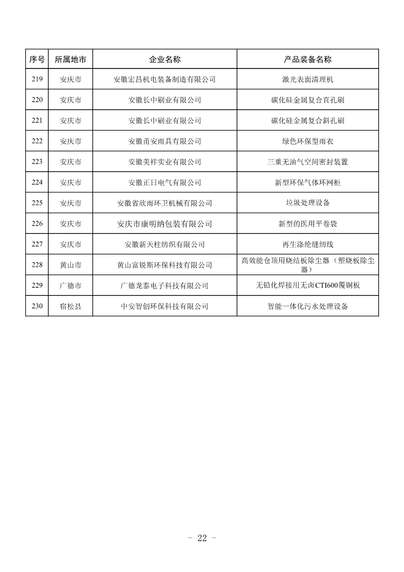 安徽公布2023年全省工业领域节能环保“五个一百” 推介目录！