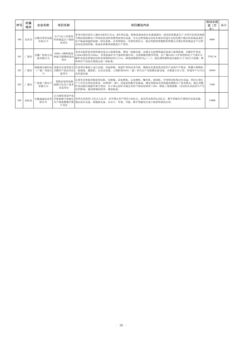 安徽公布2023年全省工业领域节能环保“五个一百” 推介目录！