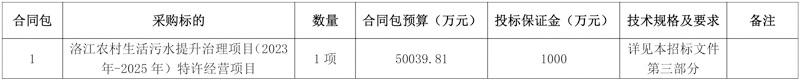 超5亿元!福建洛江农村生活污水提升治理项目公开招标
