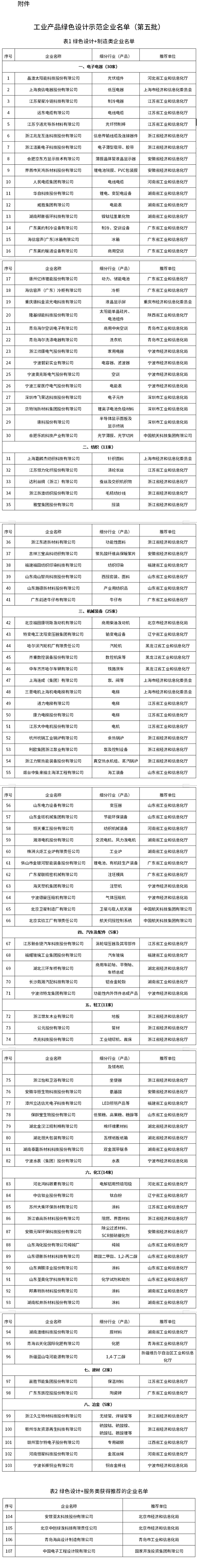 工信部公布工业产品绿色设计示范企业名单（第五批），107家企业入选！-环保卫士