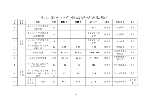 《丽江市生态文明建设排头兵规划（2021-2025年）》（征求意见稿）发布