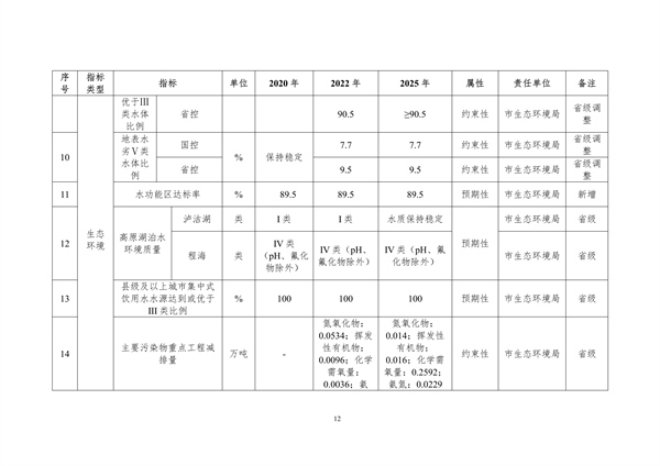 《丽江市生态文明建设排头兵规划（2021-2025年）》（征求意见稿）发布
