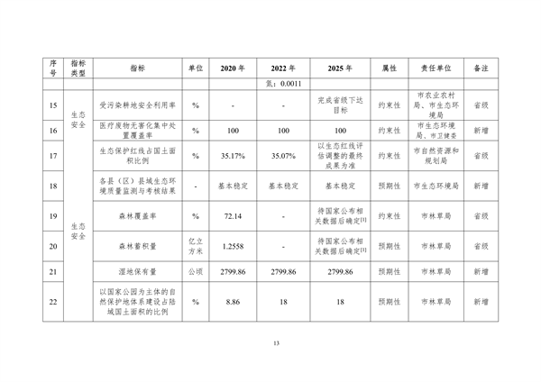《丽江市生态文明建设排头兵规划（2021-2025年）》（征求意见稿）发布