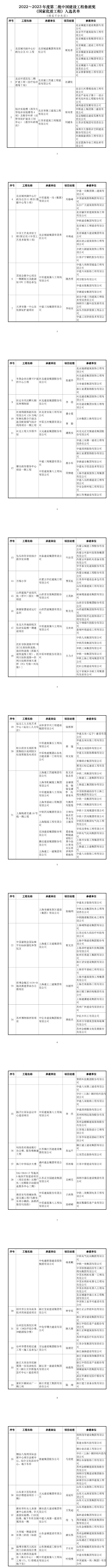 2022～2023年度第二批中国建设工程鲁班奖（国家优质工程）名单公开，四个垃圾焚烧发电项目入选！-环保卫士