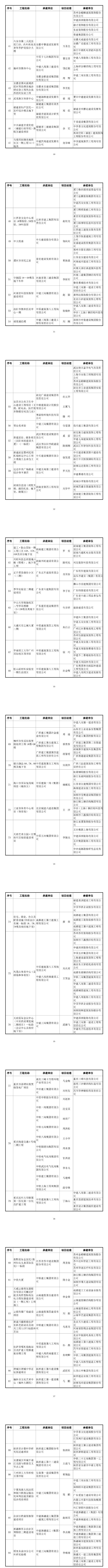 2022～2023年度第二批中国建设工程鲁班奖（国家优质工程）名单公开，四个垃圾焚烧发电项目入选！