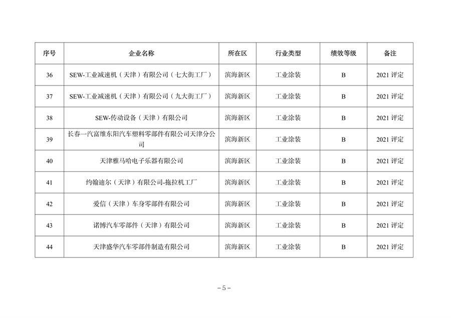天津市公开2023年度重污染天气绩效评级结果