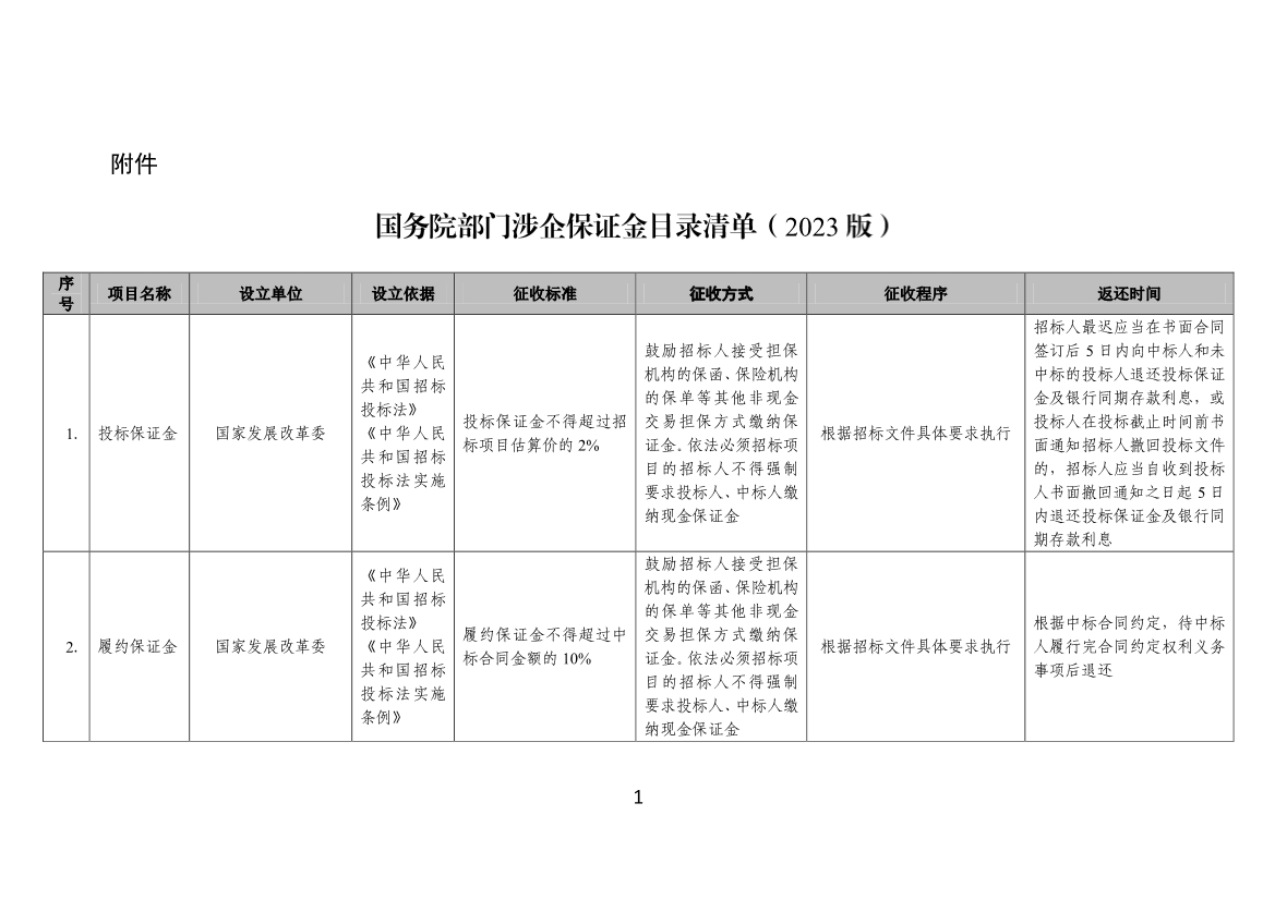 工信部、财政部公告：优化调整国务院部门涉企保证金目录清单-环保卫士