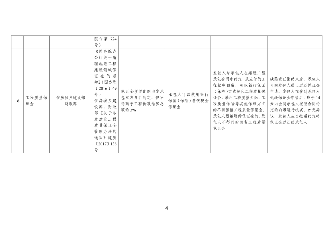 工信部、财政部公告：优化调整国务院部门涉企保证金目录清单