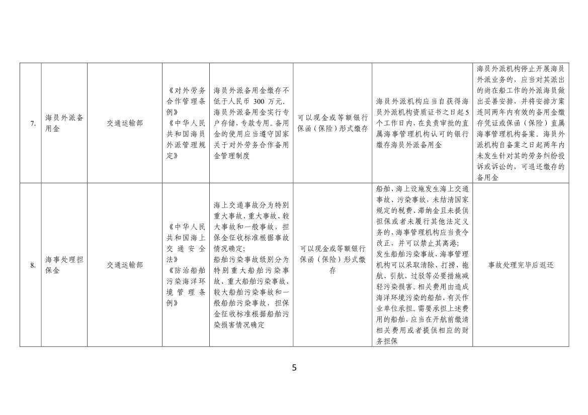 工信部、财政部公告：优化调整国务院部门涉企保证金目录清单